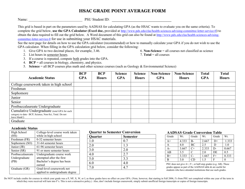 How to calculate your grade point average for high school Hsac Grade Point Average Form