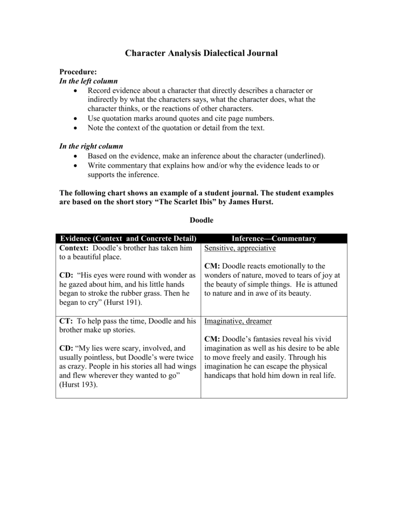 Dialectical Chart