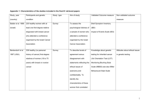 Table 1 shows the characteristics of the studies included in the final