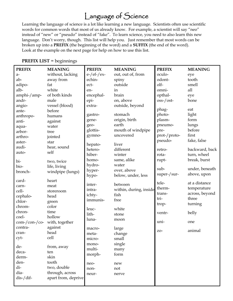 Language of Science Within Language Of Science Worksheet