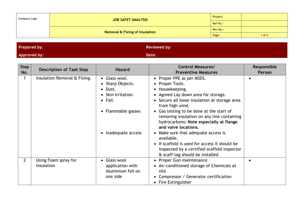 JSA For Duct, PDF, Personal Protective Equipment