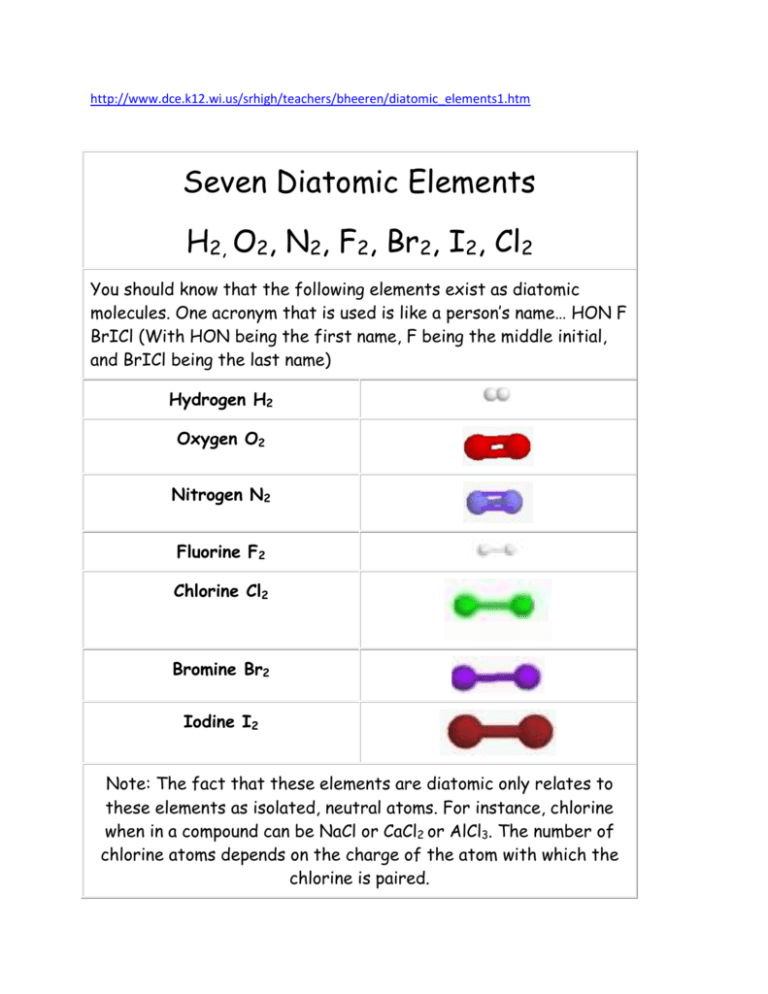 diatomic-molecules-some-atoms-are-always-found-as