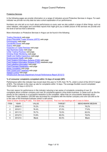 Angus Council Performs 2012