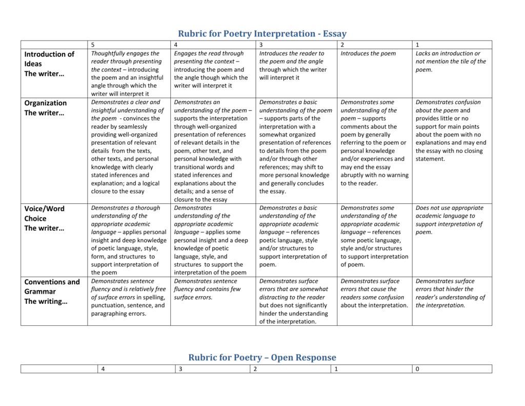 poem analysis presentation rubric