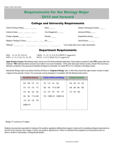 Requirements for the Biology Major 2015