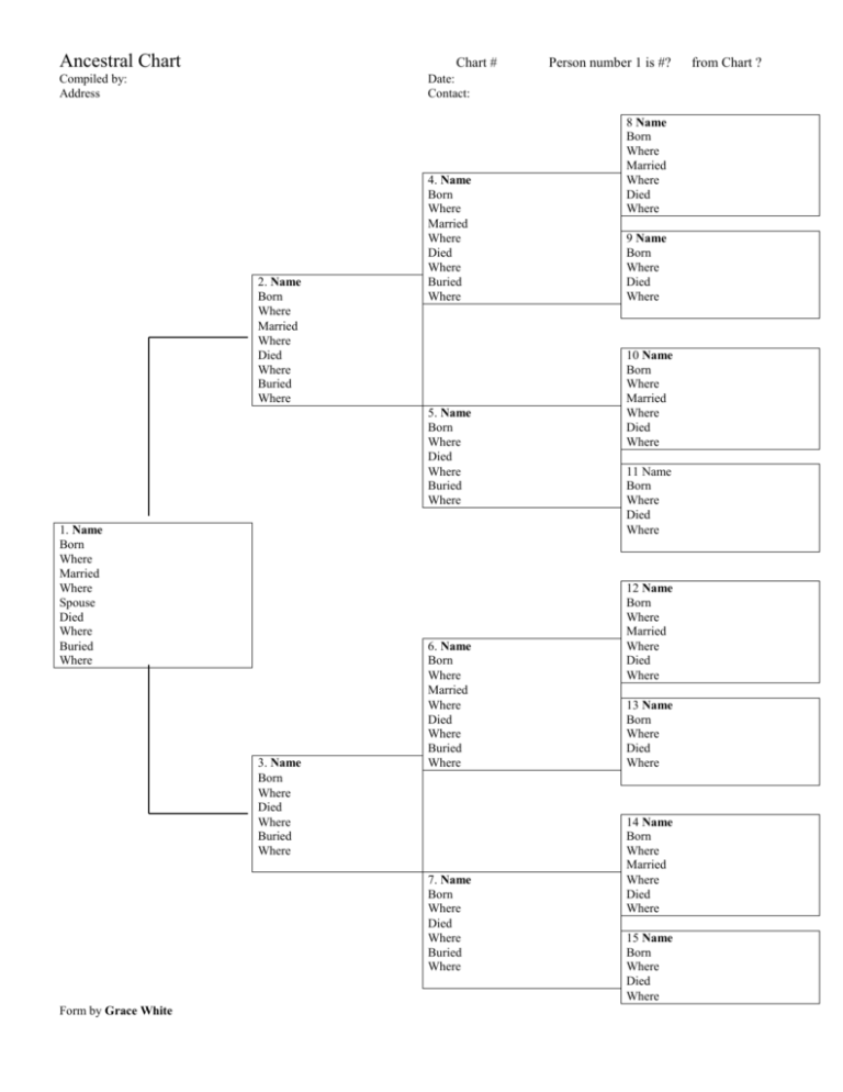 ancestral-chart