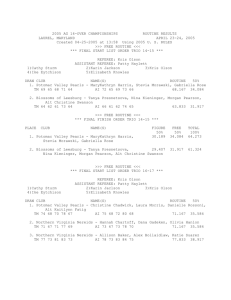 2005 AG 14-OVER CHAMPIONSHIPS ROUTINE RESULTS