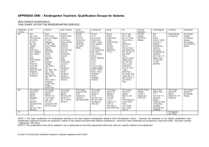 Appendix One: Qualification Groups Te Aho O te Kura Pounamu