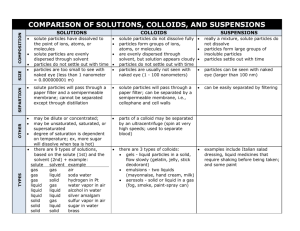 Solutions, Colloids, Suspension