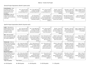 Rúbrica – Family Tree Project General Project Expectations (Worth 5