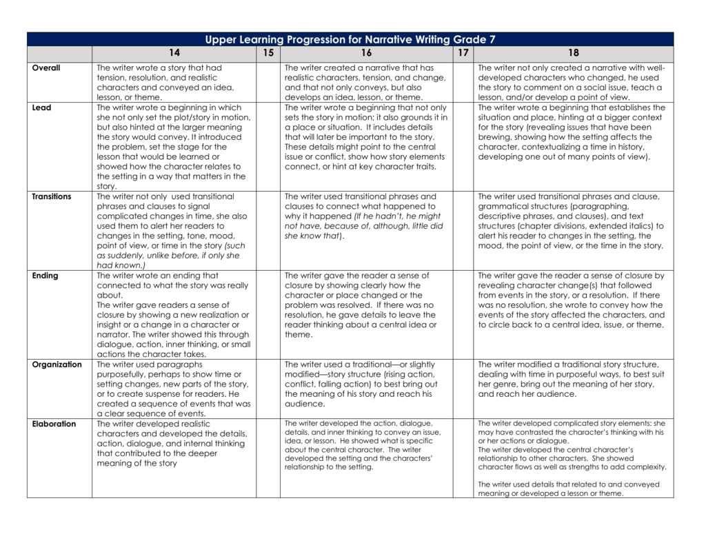 what-is-the-meaning-of-narrative-writing-what-does-it-mean-to-write