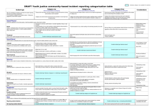 intranet only - Department of Human Services