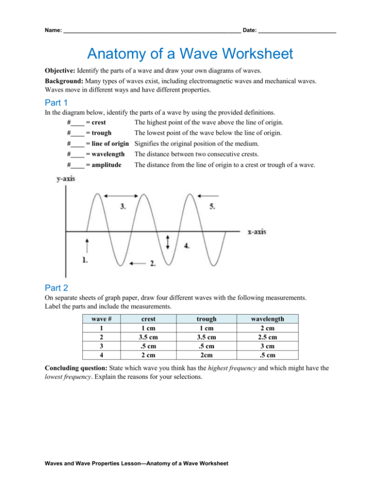 Parts Of A Wave Worksheet