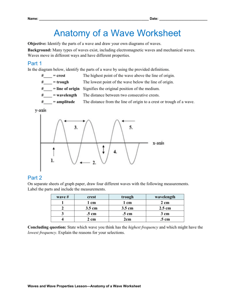 Anatomy of a Wave Worksheet