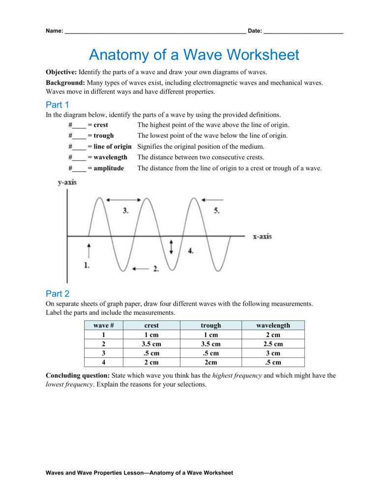 Properties Of Waves Worksheet
