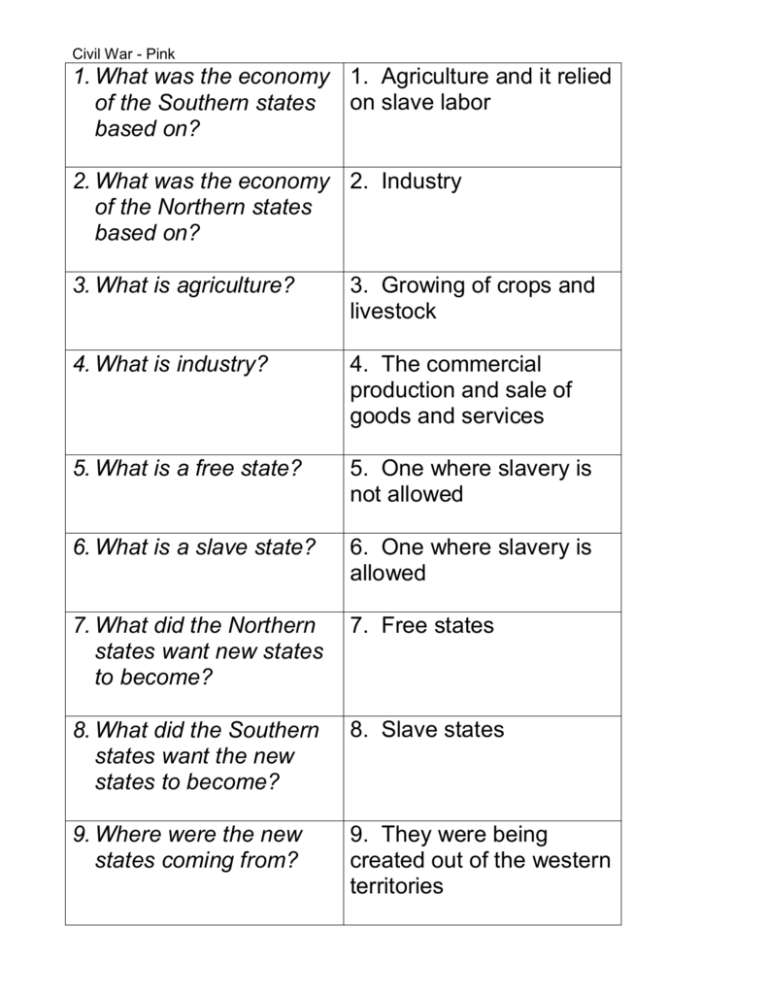 CIVIL WAR STUDY GUIDE