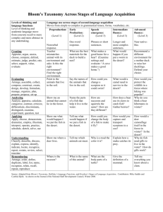 Bloom`s Taxonomy Across Stages of Language Acquisition