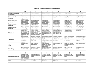 Weather Forecast Presentation Rubric