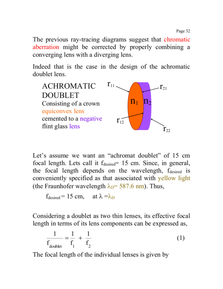 Achromatic Doublet Lens Design Optics Aberration Correction