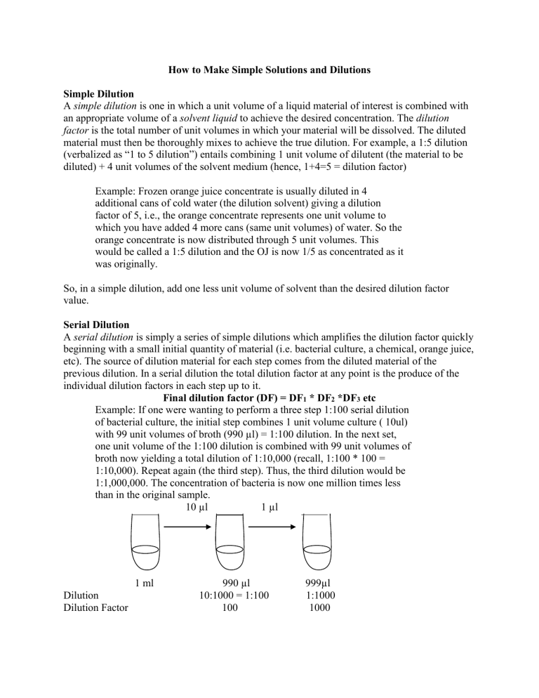 Solutions and Dilutions