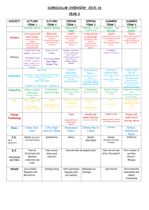 Curriculum Overview - Parklands Primary School