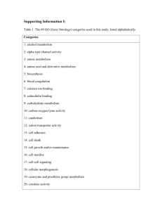 (Gene Ontology) categories used in this study