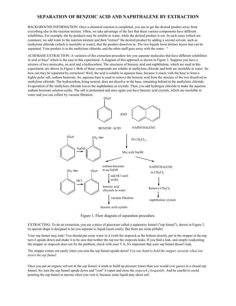 Acid Base Neutral Extraction Flow Chart