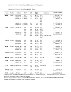 Table X: List of Susceptibility Alleles