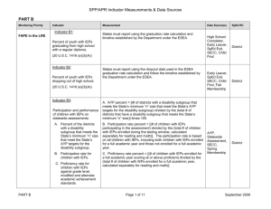 SPP/APR Indicator Measurements & Data Sources