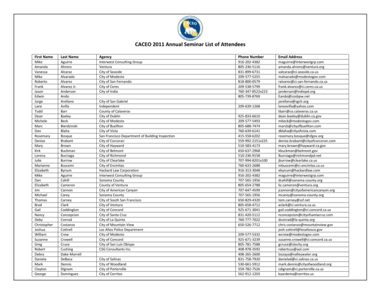 Attendee List