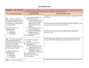 NCCRESt Rubric Template for Work Session