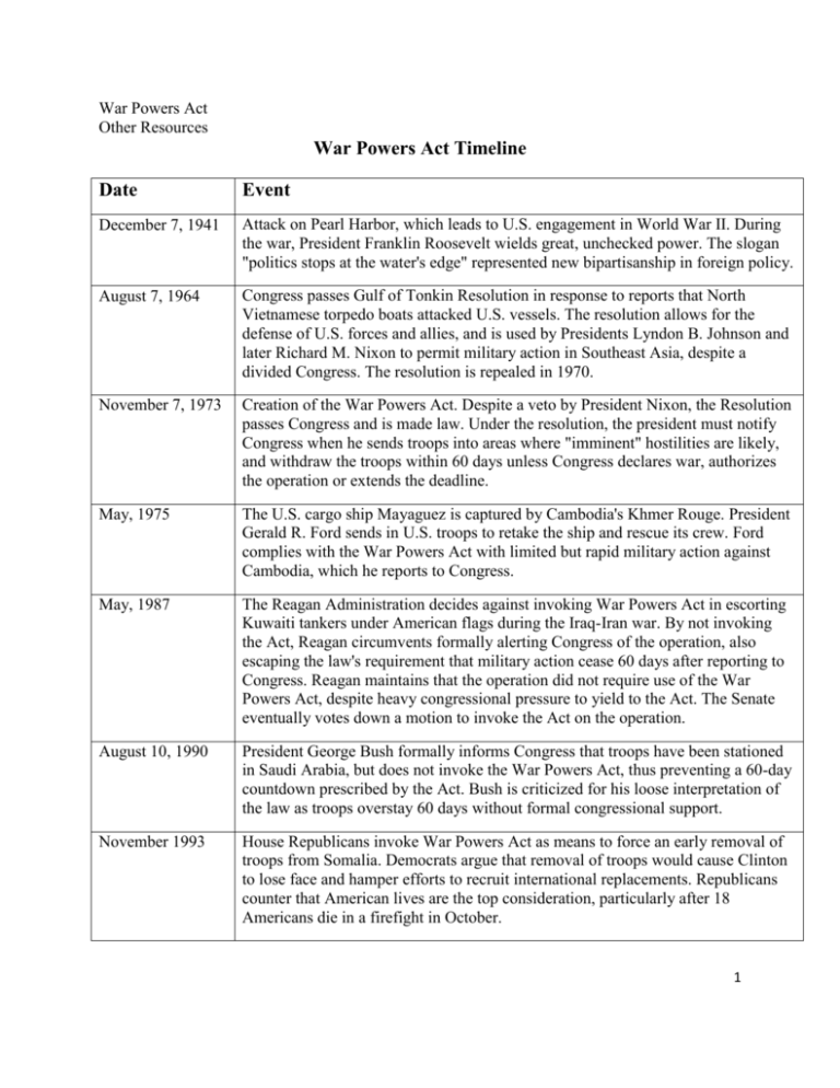 war-powers-act-timeline