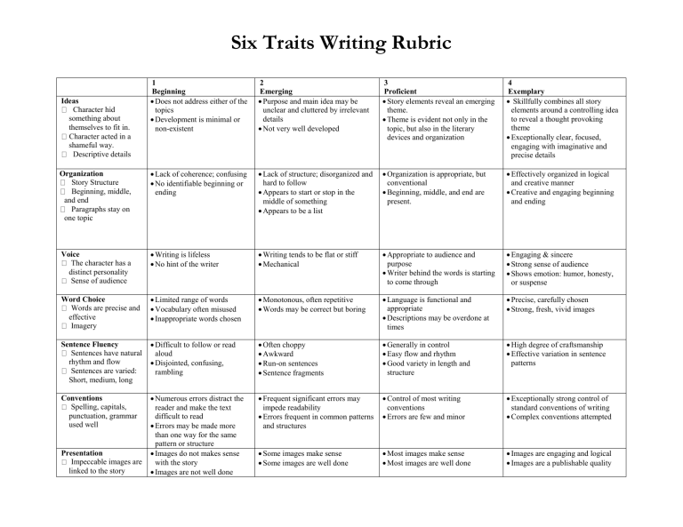 Six Traits Rubric Printable