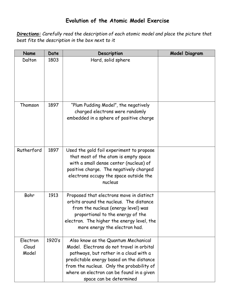 Evolution of the Atomic Model Exercise Throughout Development Of Atomic Theory Worksheet