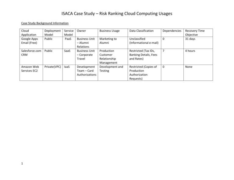 Cloud computing case study