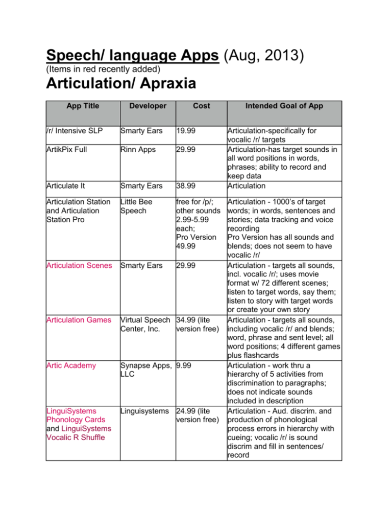 Speech And Language Apps Monona Grove School District