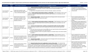 Algebra I -- HCPS3-CCSS Crosswalk (12-19-10)