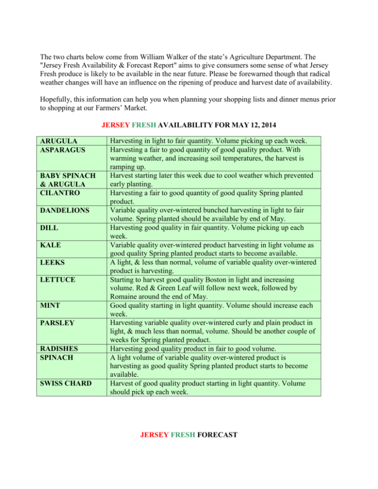 jersey-fresh-availability-and-forecast-report