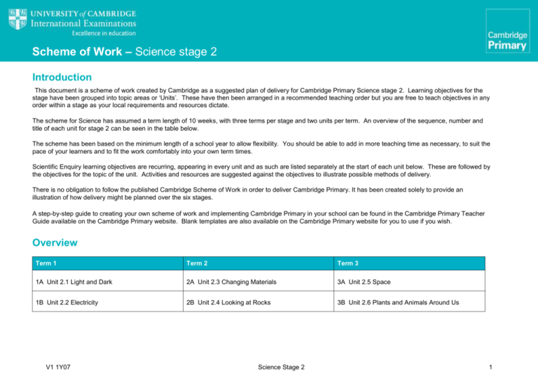 Scheme Of Work Science Stage 2 v1