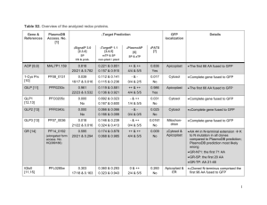 Table S2. Overview of the analyzed redox proteins. Gene