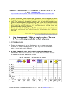 Communicative surveys / questionnaires