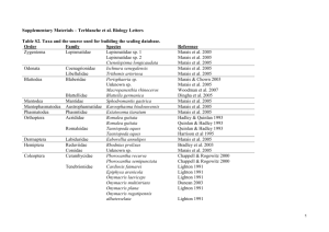 Supplementary Materials – Terblanche et al