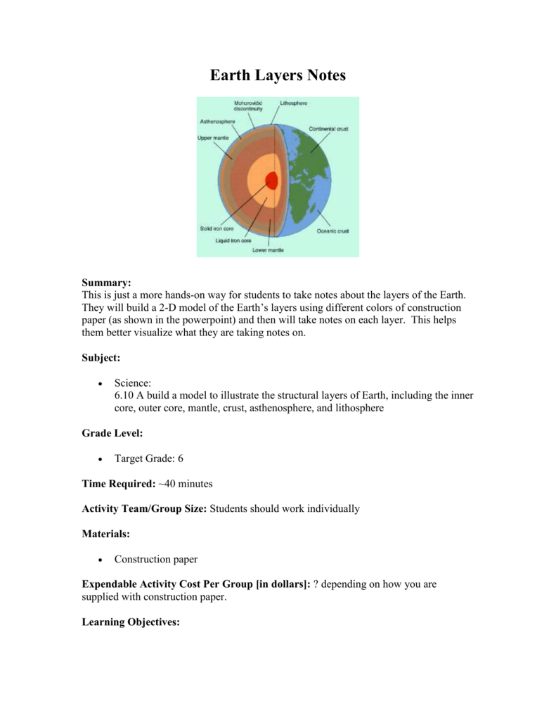 Earth Layers Notes