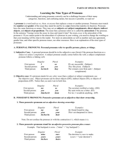 ALL ABOUT PRONOUNS - Tacoma Community College