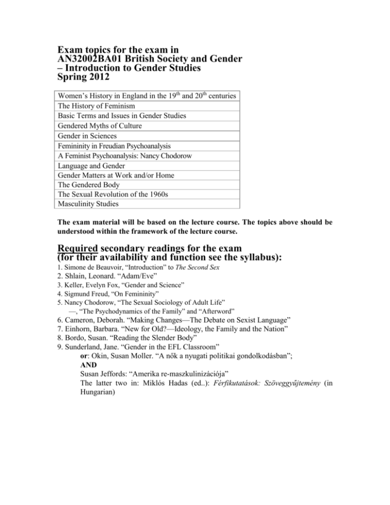 Module title an introduction to gender studies
