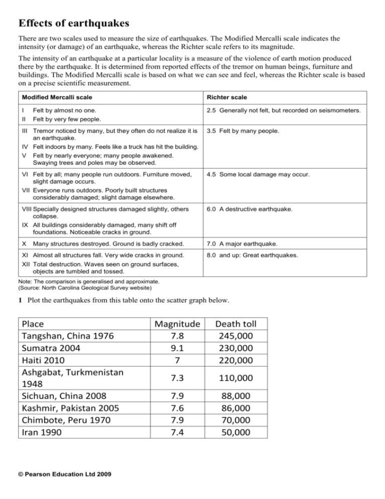 Worksheet