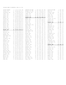 Final 2000-01 League Stats