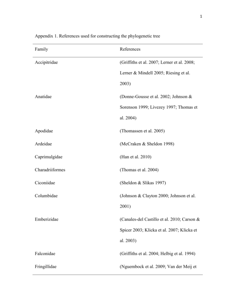1 Appendix 1. References used for constructing the phylogenetic
