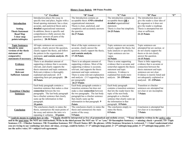 rubric for marking history essay