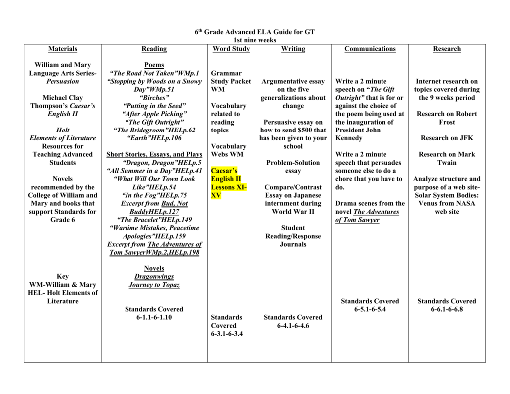 6th Grade GT ELA Pacing GuideRevised071608